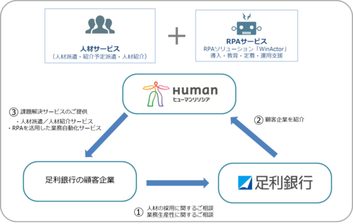 スキーム図_足利銀行