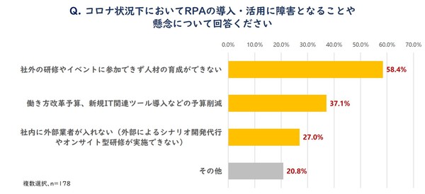 図4_コロナ状況下でのRPAへの懸念について.j