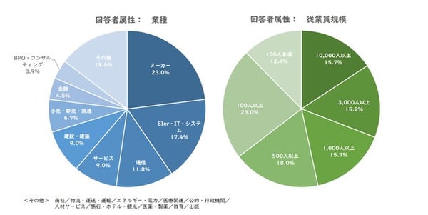 図5_回答者属性