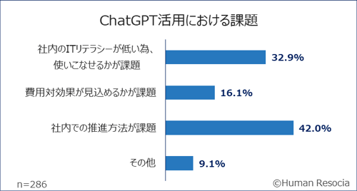 ChatGPT活用における課題