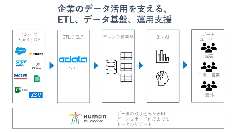 活用事例2_