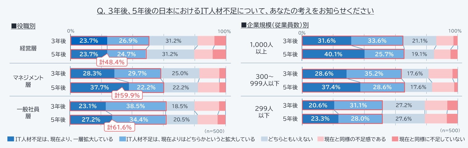 vol.1_図4_将来のIT人材不足の予測_詳細