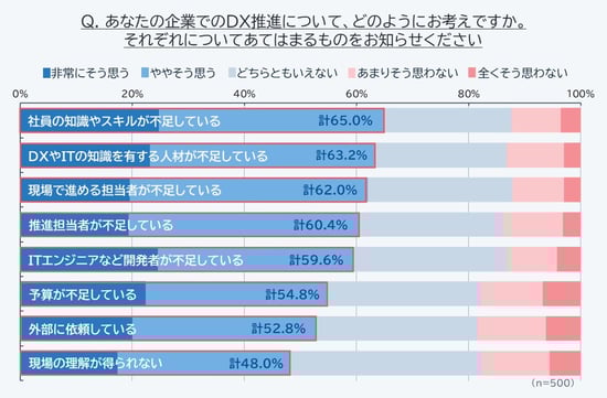 vol.1_図6_DXにおける課題