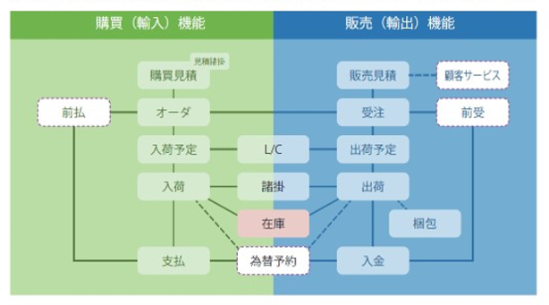 システムフロー図