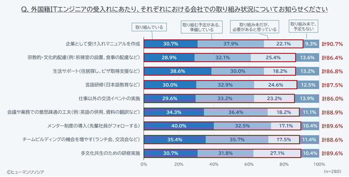 グラフ_企業の受入れ体制の実態