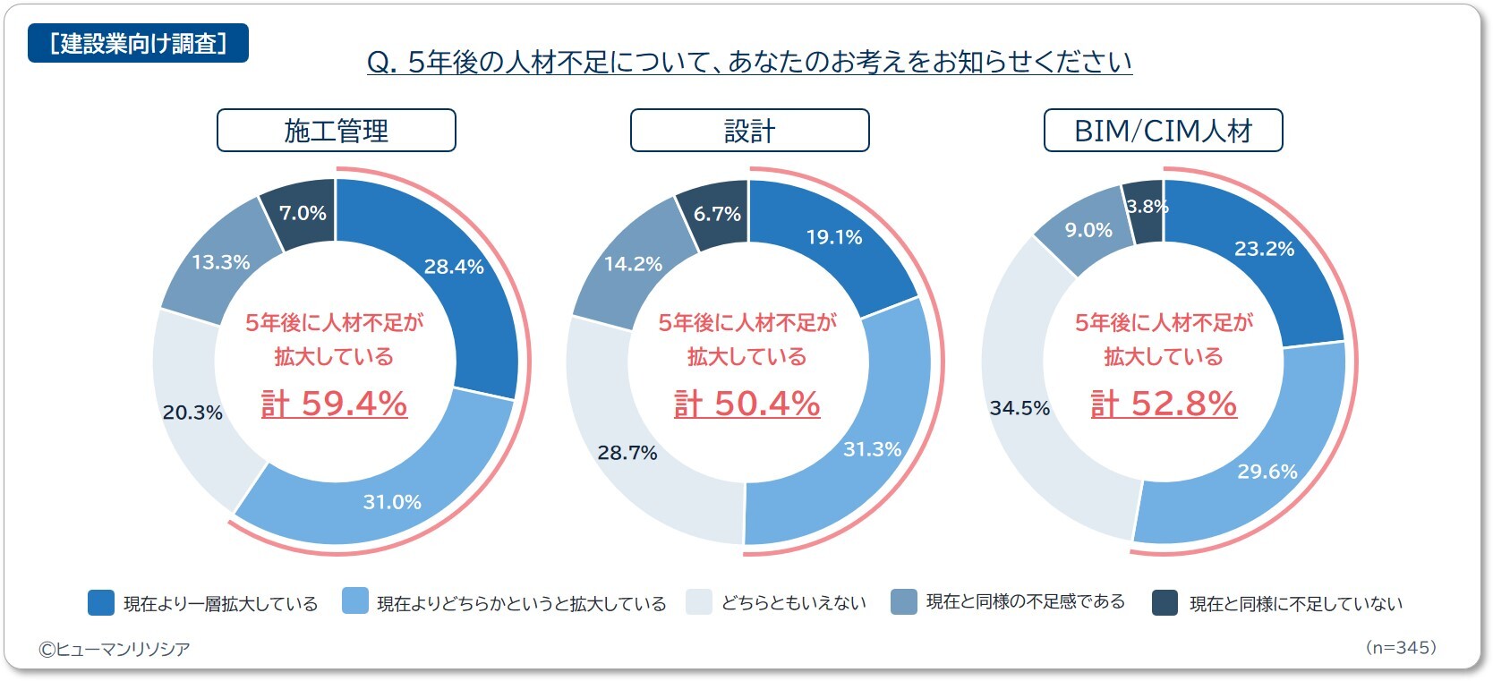 図1_[技術職]_5年後の人材不足について_ヒューマンリソシア
