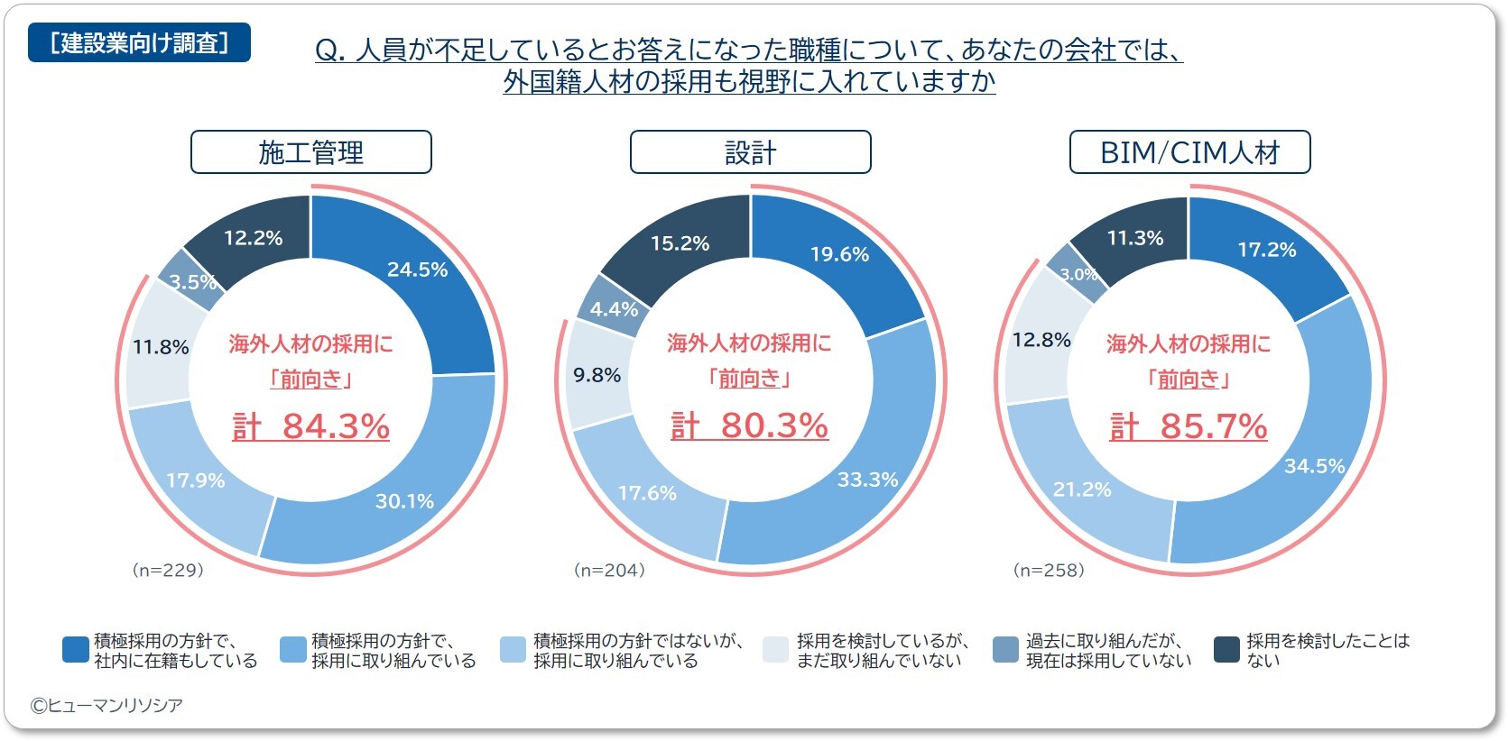図3_[技術職]_外国籍人材の採用について_ヒューマンリソシア