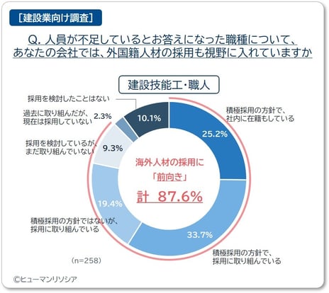 図4_[技能工]_外国籍人材の採用について_ヒューマンリソシア