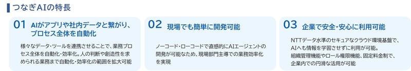 tsunagi_ai_point