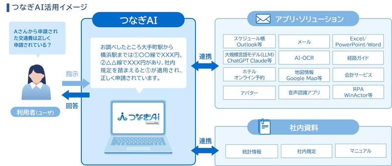 tsunagi_ai_flow_image