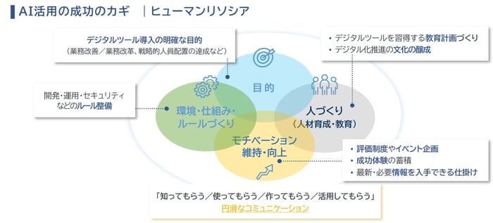 image_humanresocia_ai