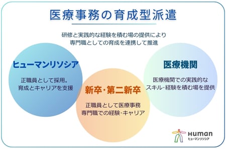 医療事務_育成型派遣_ヒューマンリソシア_2