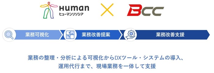 ヒューマンリソシア_BCC_協業イメージ