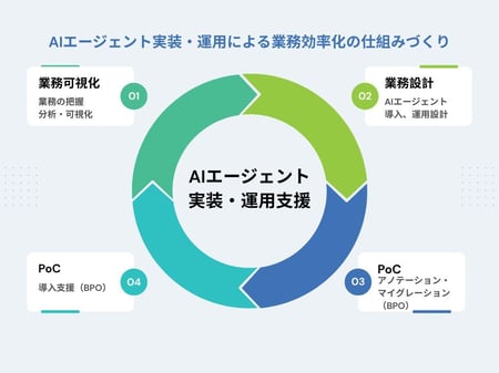 BCC協業事例_AIエージェント実装_ヒューマンリソシア