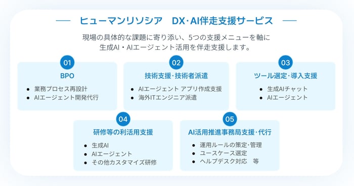 サービスメニュー_DX_AI支援サービス_humanresocia_tri
