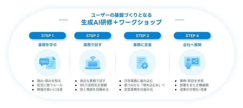 法人向け生成AI研修_humanresocia