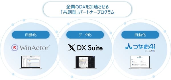ヒューマンリソシア_パートナープログラム　イメージ図