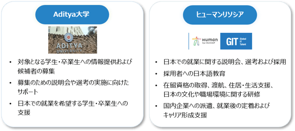 連携イメージ